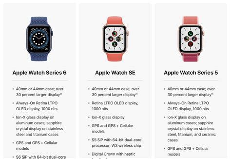 difference between apple watch 6 and 8